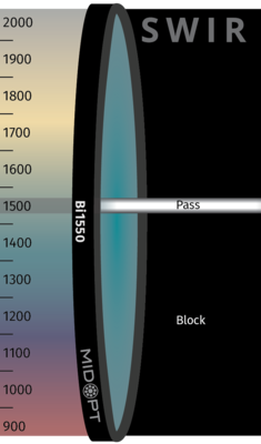 Optický filtr MidOpt – Bi1550 pásmová propust 1540-1560nm