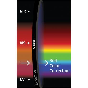 Optický filtr MidOpt - LB120 vyvážení barev v pásmu 400 - 700 nm - 1