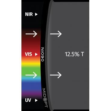 Optický filtr MidOpt - Ni090 útlumový v pásmu 400 - 2000 nm - 1