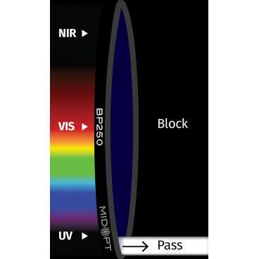 Optický filtr MidOpt - BP250 pásmová propust 230 - 275 nm - 1