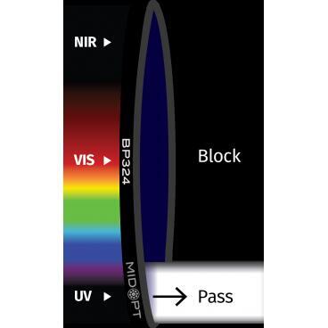 Optický filtr MidOpt - BP324 pásmová propust 290 - 365 nm - 1