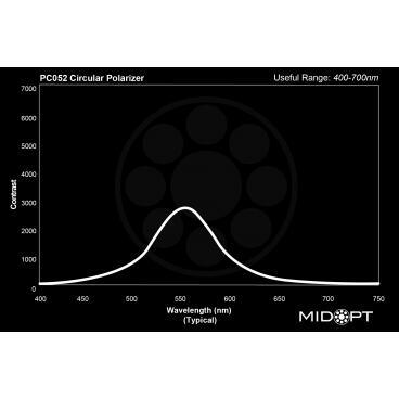 Optický filtr MidOpt - PC052 polarizační v pásmu 400 - 700 nm