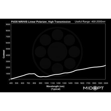 Optický filtr MidOpt - Pi035 polarizační v pásmu 400 - 2000 nm