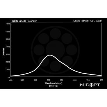 Optický filtr MidOpt - PR032 polarizační v pásmu 400 - 700 nm