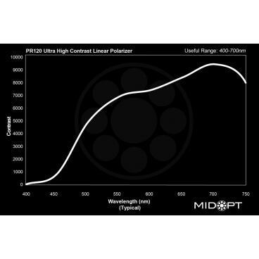 Optický filtr MidOpt - PR120 polarizační v pásmu 400 - 700 nm