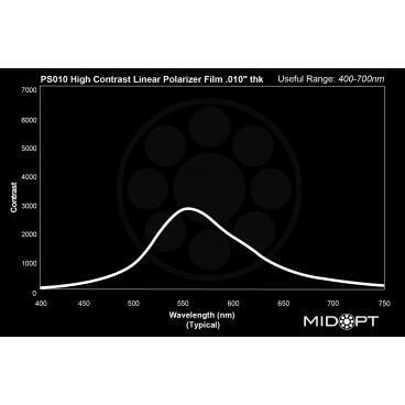 Optický filtr MidOpt - PS010 polarizační v pásmu 400 - 700 nm
