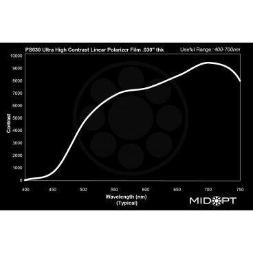 Optický filtr MidOpt - PS030 polarizační v pásmu 400 - 700 nm