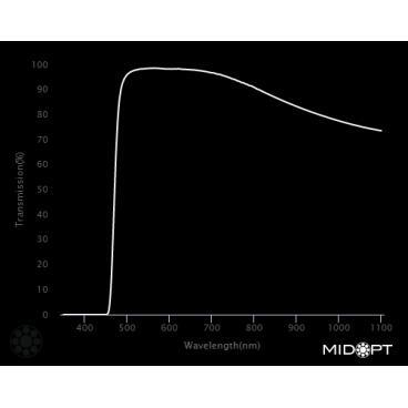 Optický filtr MidOpt - LP470 horní propust 480 - 1100 nm - 2