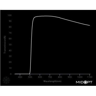 Optický filtr MidOpt - LP515 horní propust 520 - 1100 nm - 2