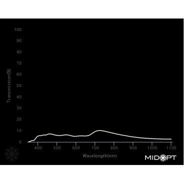 Optický filtr MidOpt - ND120 útlumový v pásmu 425 - 675 nm - 2
