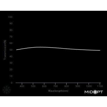 Optický filtr MidOpt - Ni030 útlumový v pásmu 400 - 2000 nm - 2