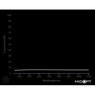 Optický filtr MidOpt - Ni120 útlumový v pásmu 400 - 2000 nm - 2