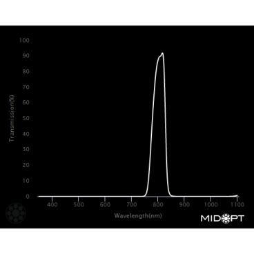 Optický filtr MidOpt - BN810 pásmová propust 798 - 820 nm - 2