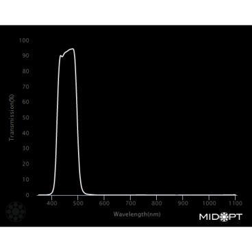 Optický filtr MidOpt - BP470 pásmová propust 425 - 495 nm - 2